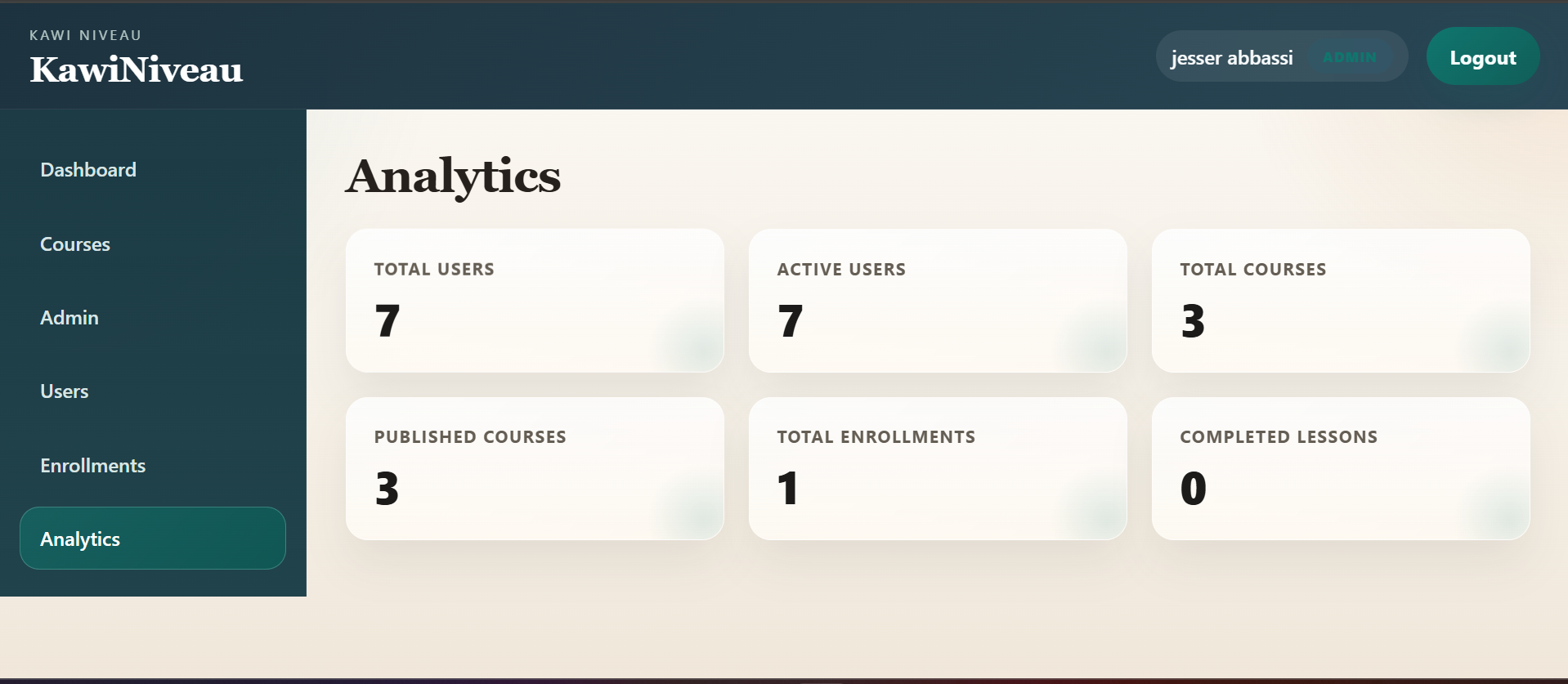 KawiNiveau analytics screenshot